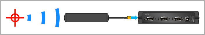 GPS2 RTK 2cm Positioning